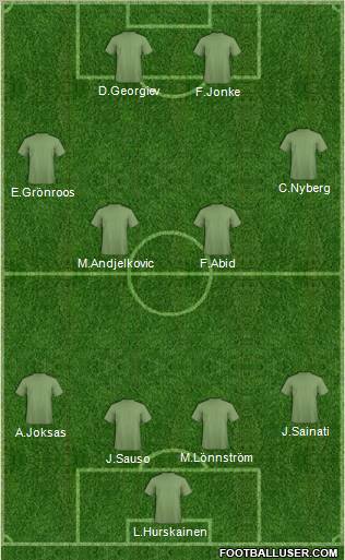 Football Manager Team Formation 2012