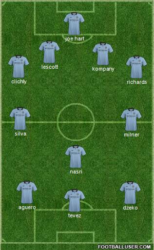 Manchester City Formation 2012