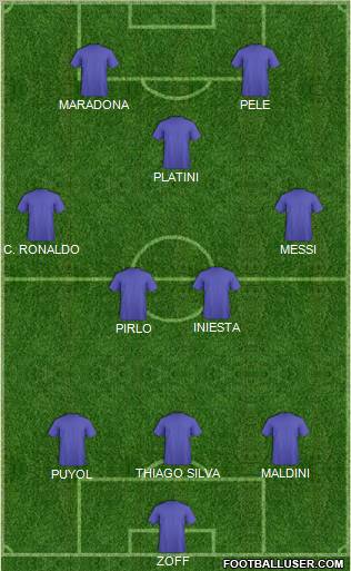 Champions League Team Formation 2012