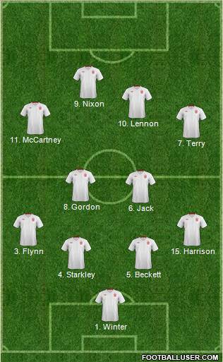 England Formation 2012