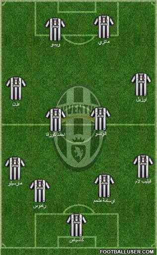 Juventus Formation 2012