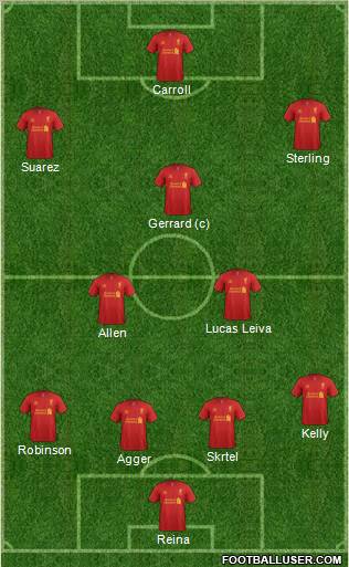 Liverpool Formation 2012