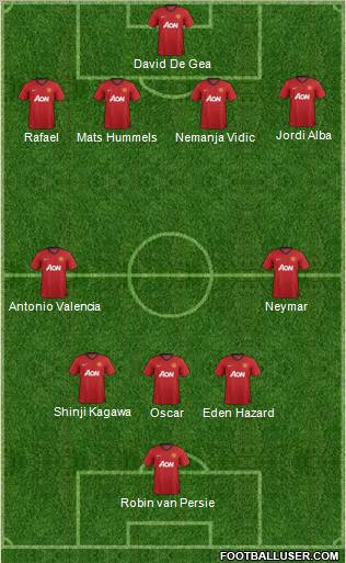 Manchester United Formation 2012