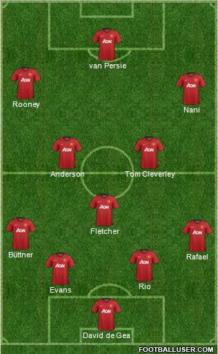 Manchester United Formation 2012