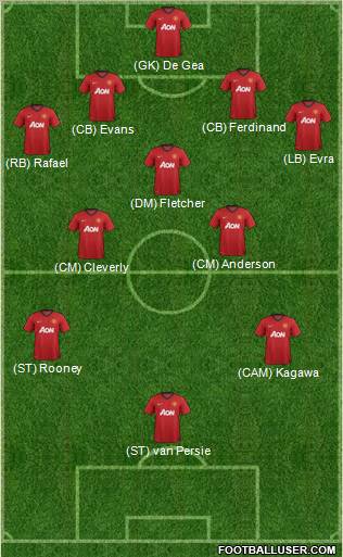 Manchester United Formation 2012