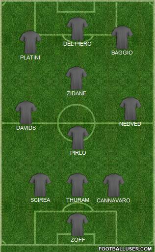 Fifa Team Formation 2012