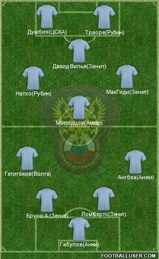Russia Formation 2012