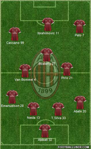 A.C. Milan Formation 2012