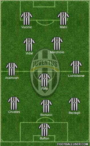 Juventus Formation 2012