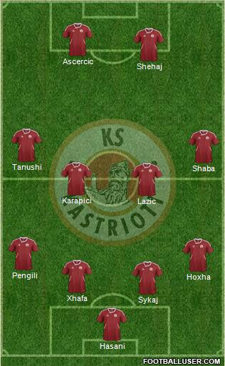 KS Kastrioti Krujë Formation 2012