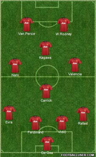 Manchester United Formation 2012