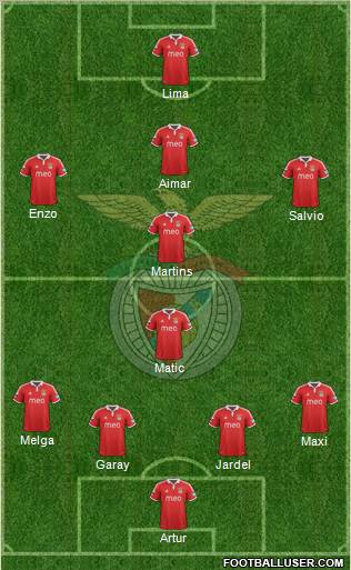 Sport Lisboa e Benfica - SAD Formation 2012