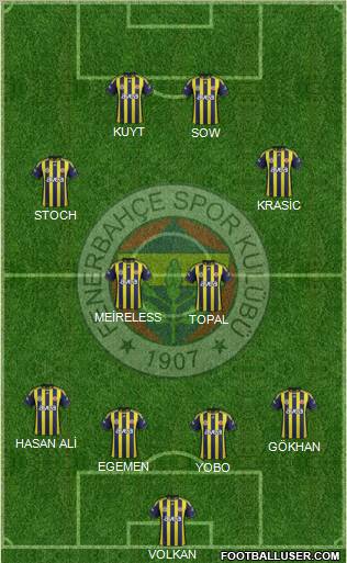Fenerbahçe SK Formation 2012