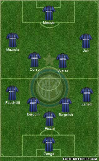 F.C. Internazionale Formation 2012