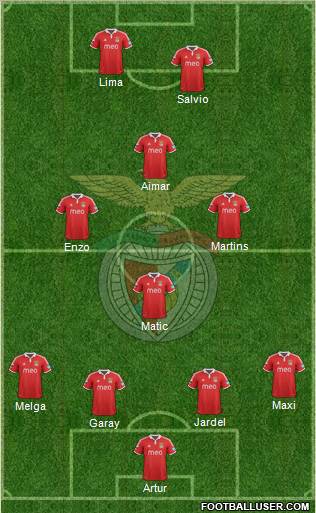 Sport Lisboa e Benfica - SAD Formation 2012