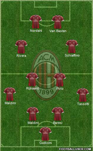 A.C. Milan Formation 2012