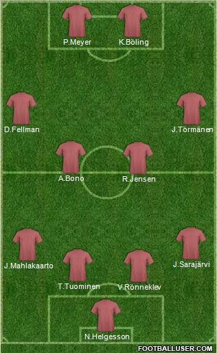 Football Manager Team Formation 2012