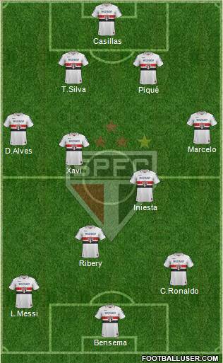 São Paulo FC Formation 2012