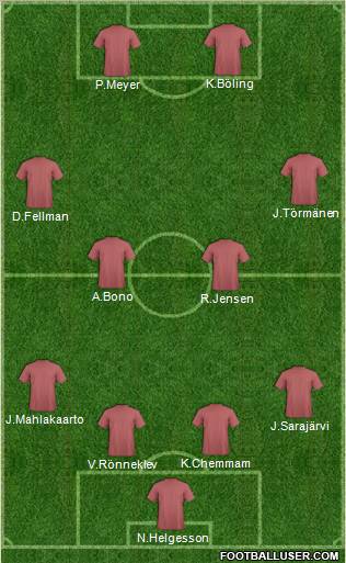 Football Manager Team Formation 2012