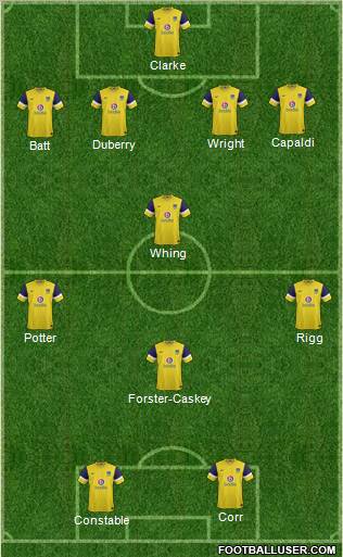 Oxford United Formation 2012