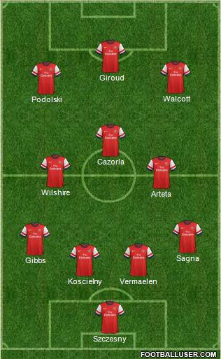 Arsenal Formation 2012