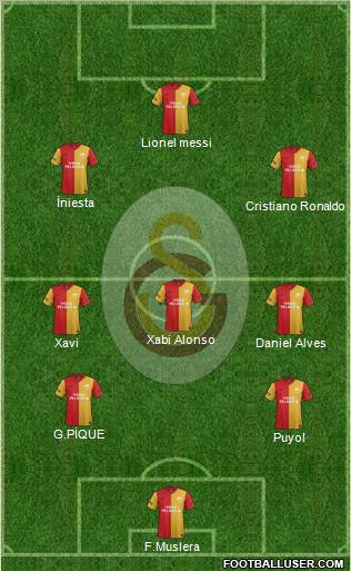 Galatasaray SK Formation 2012