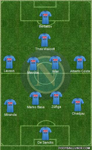 Napoli Formation 2012