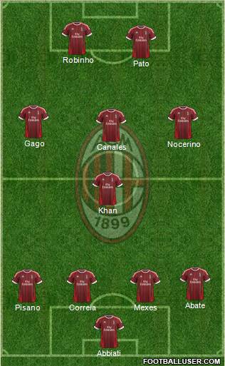A.C. Milan Formation 2012