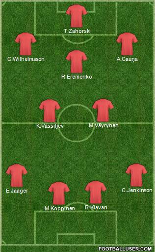 Football Manager Team Formation 2012