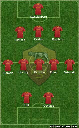 AS Roma Formation 2012