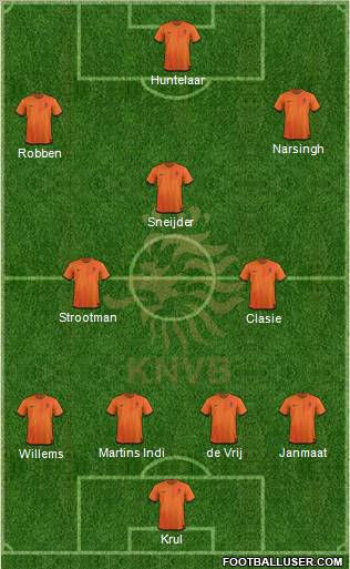 Holland Formation 2012