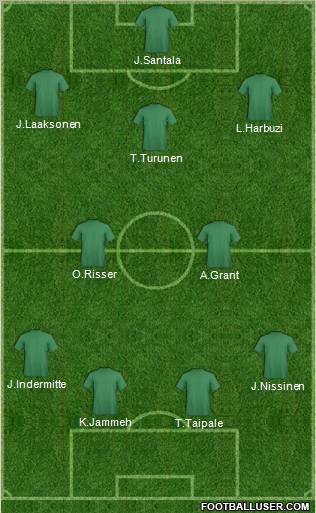 Football Manager Team Formation 2012
