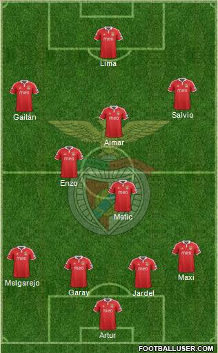 Sport Lisboa e Benfica - SAD Formation 2012