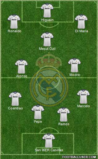 Real Madrid C.F. Formation 2012