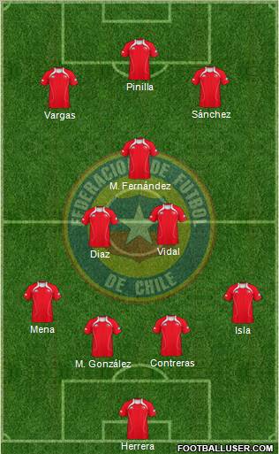 Chile Formation 2012