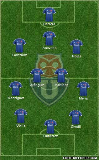 CF Universidad de Chile Formation 2012