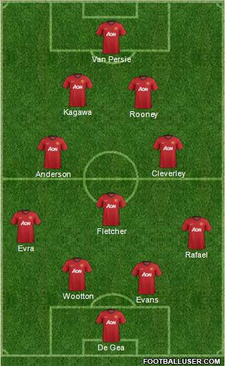 Manchester United Formation 2012