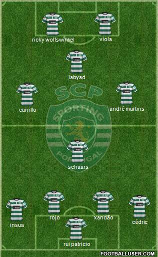Sporting Clube de Portugal - SAD Formation 2012