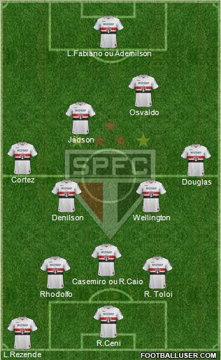 São Paulo FC Formation 2012