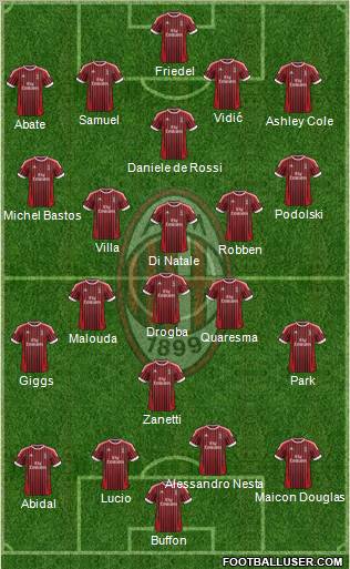 A.C. Milan Formation 2012