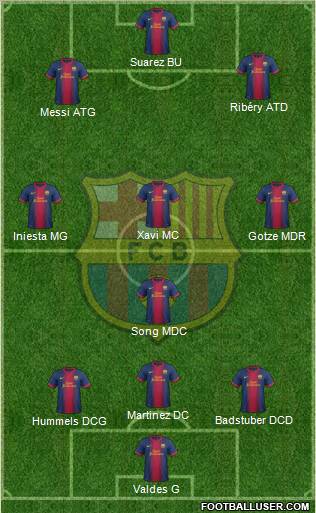 F.C. Barcelona Formation 2012