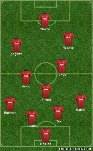 Manchester United Formation 2012