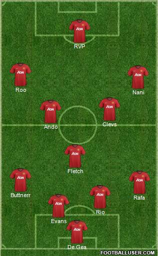 Manchester United Formation 2012