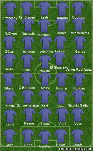 Dream Team Formation 2012