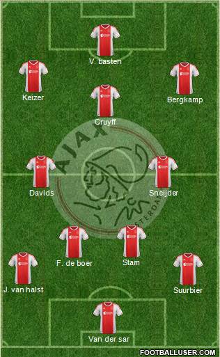 AFC Ajax Formation 2012
