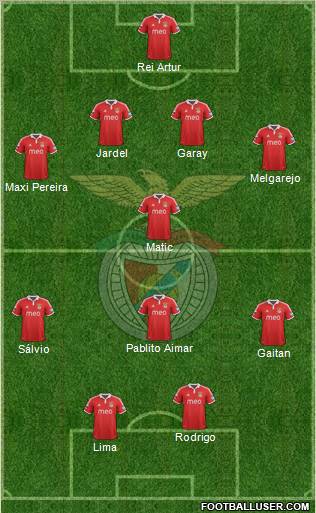 Sport Lisboa e Benfica - SAD Formation 2012