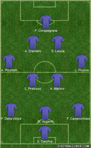 Fifa Team Formation 2012