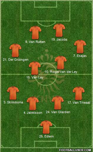 Holland Formation 2012