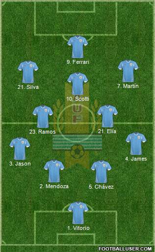 Uruguay Formation 2012