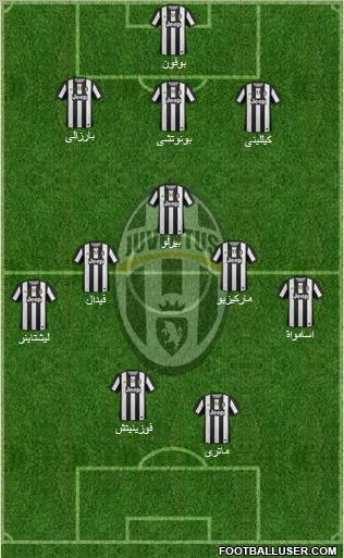 Juventus Formation 2012